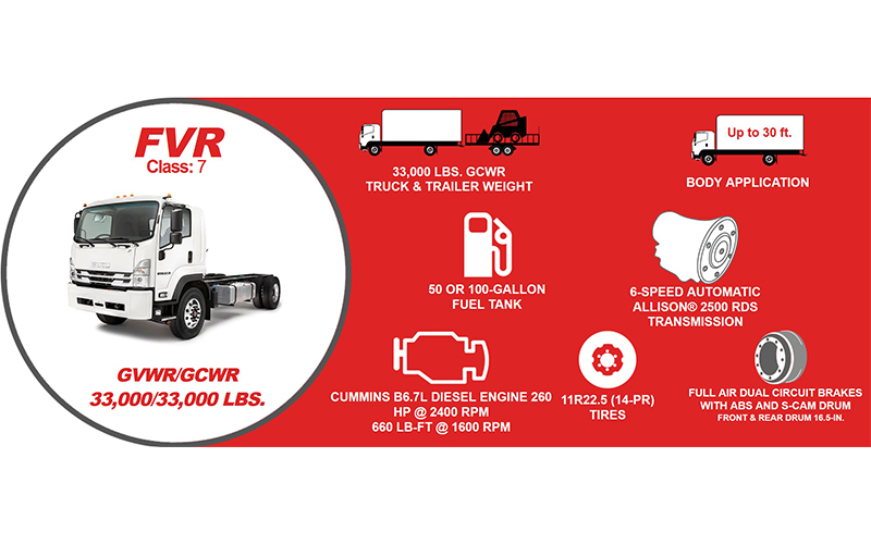 Isuzu FVR Standard Diesel - image 2 of 6