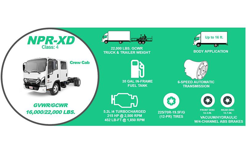 Isuzu NPR XD Crew Diesel - image 2 of 2