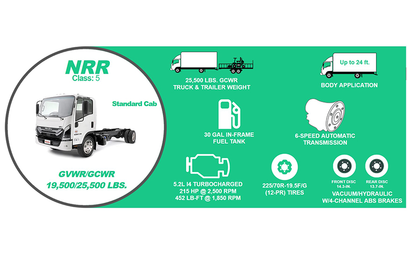 Isuzu NRR Standard Diesel - image 2 of 6