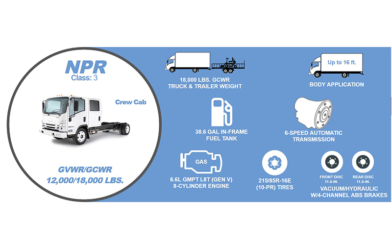 Isuzu NPR - image 2 of 2