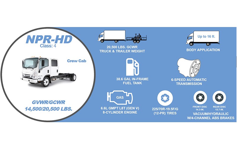 Isuzu NPR-HD - image 4 of 4