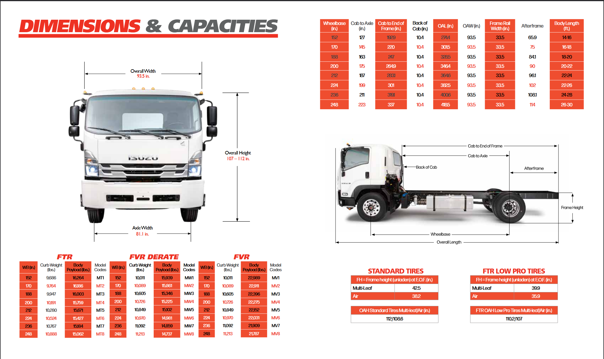 Isuzu FTR Standard Diesel - image 3 of 6