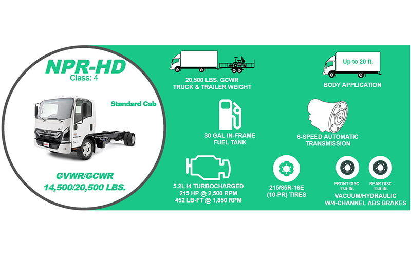 Isuzu NPR-HD Diesel Standard Cab Isuzu NPR-HD Diesel Standard Cab - image 2 of 2
